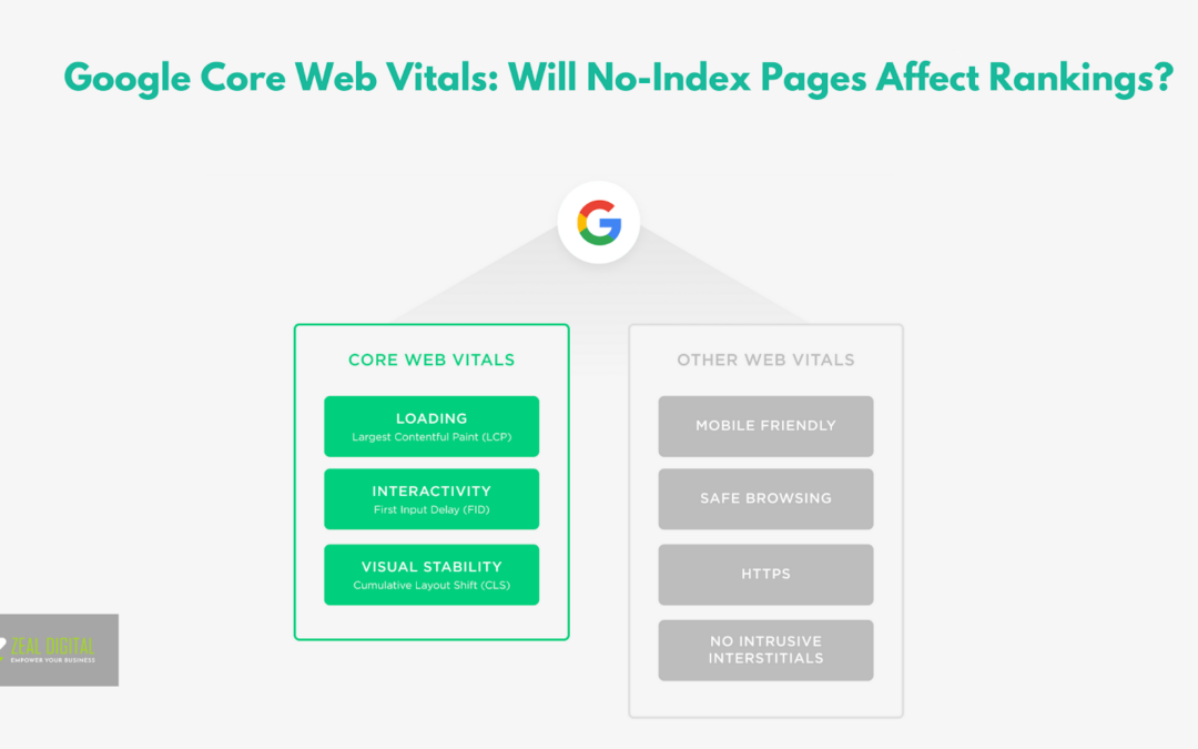 Google Core Web Vitals : Will No-Index Pages Affect Rankings?