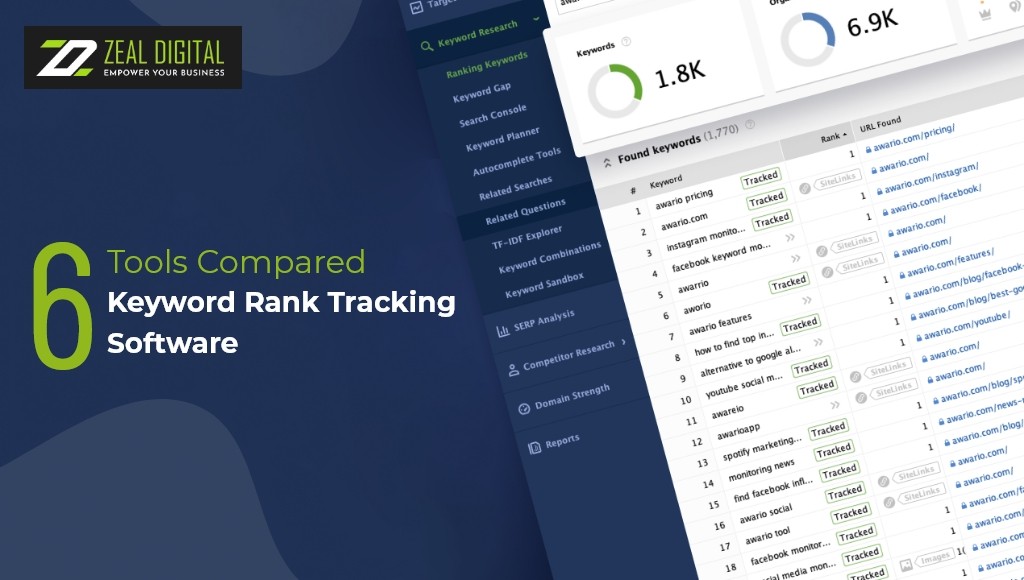 Keyword Rank Tracking Software