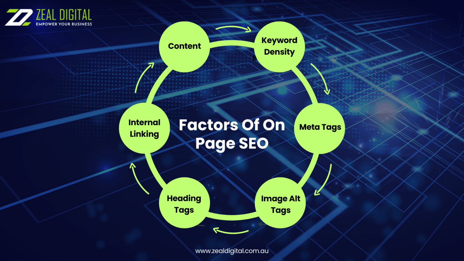 factors of on page seo