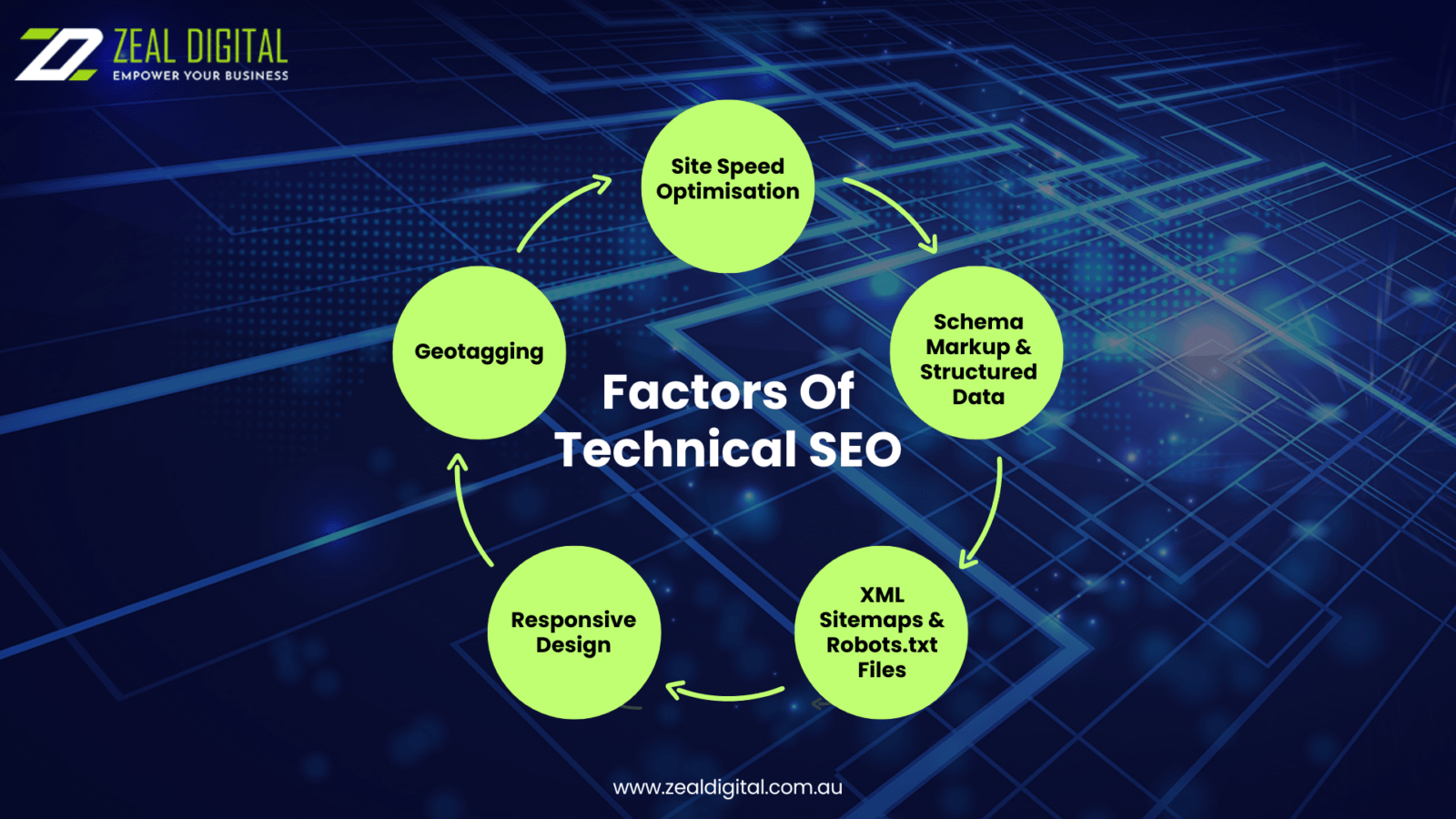 factors of technical seo