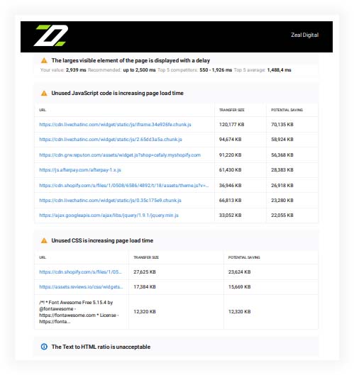 Technical SEO Issues