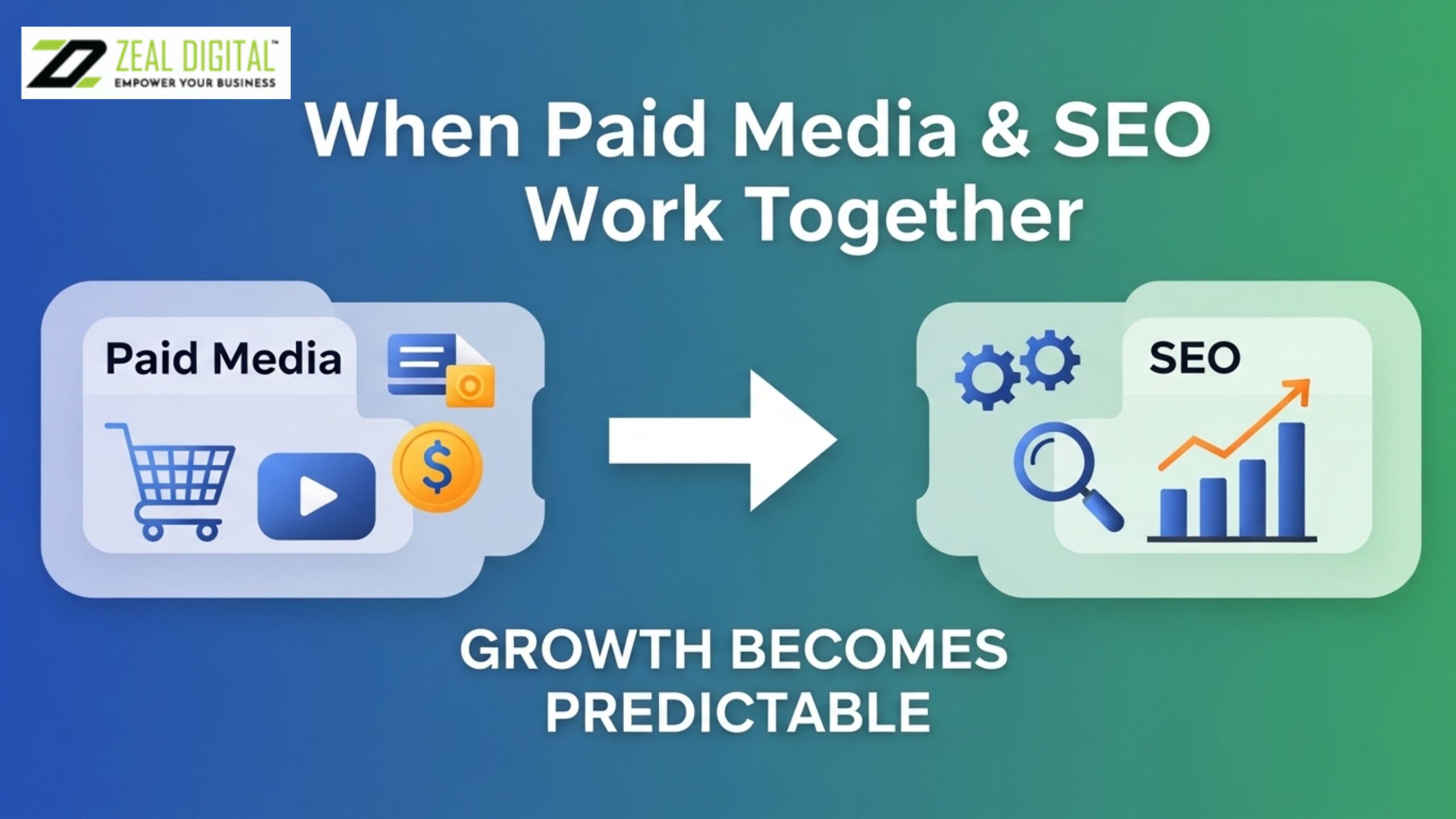 When Paid Media & SEO Work Together, Growth Becomes Predictable