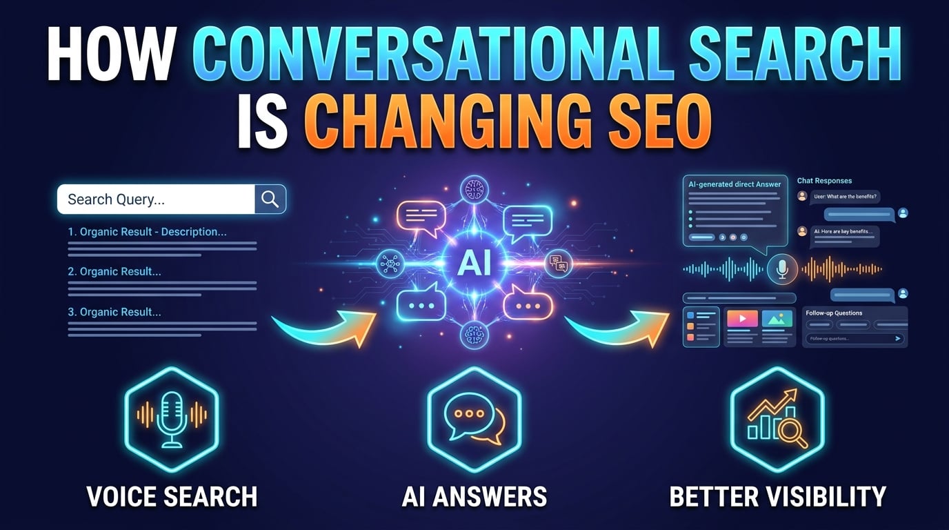 How Conversational Search Is Changing SEO How Conversational Search Is Changing SEO